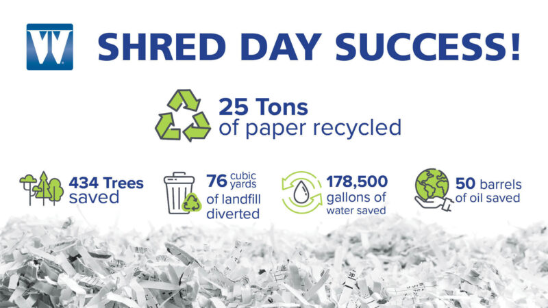 shred info 2022 Spring